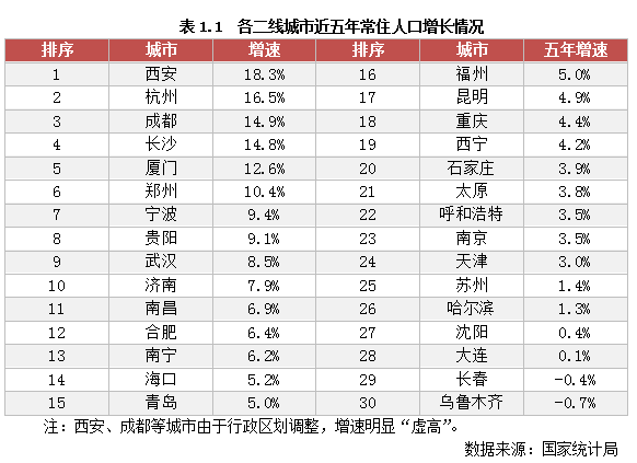 北京与哈尔滨政策对比，区域发展战略与城市治理的差异与协同
