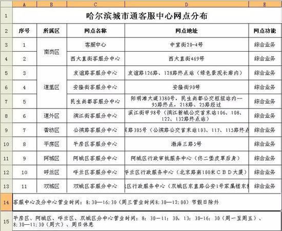 哈尔滨与北京隔离政策对比解析，最新规定与出行指南