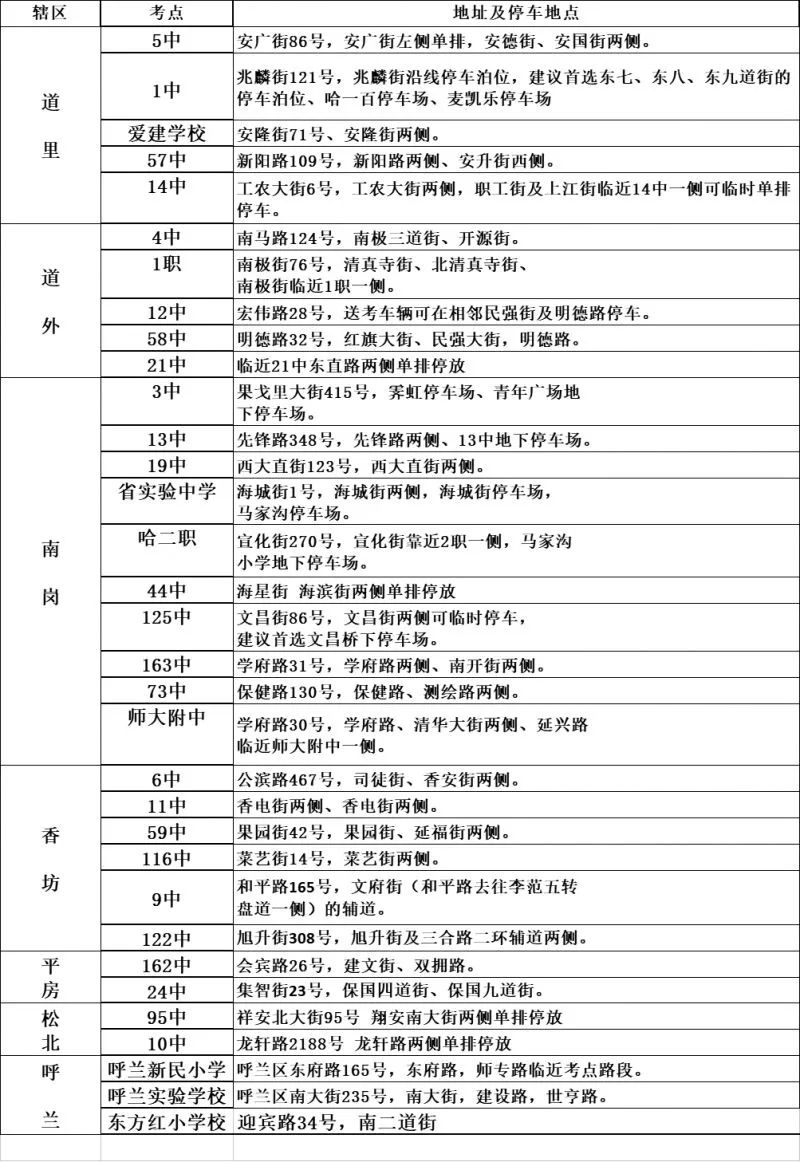 哈尔滨与北京隔离政策对比解析，最新规定与出行指南