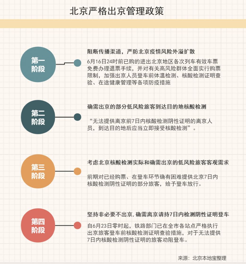 杭州去北京疫情管控最新消息，出行政策、隔离要求及注意事项