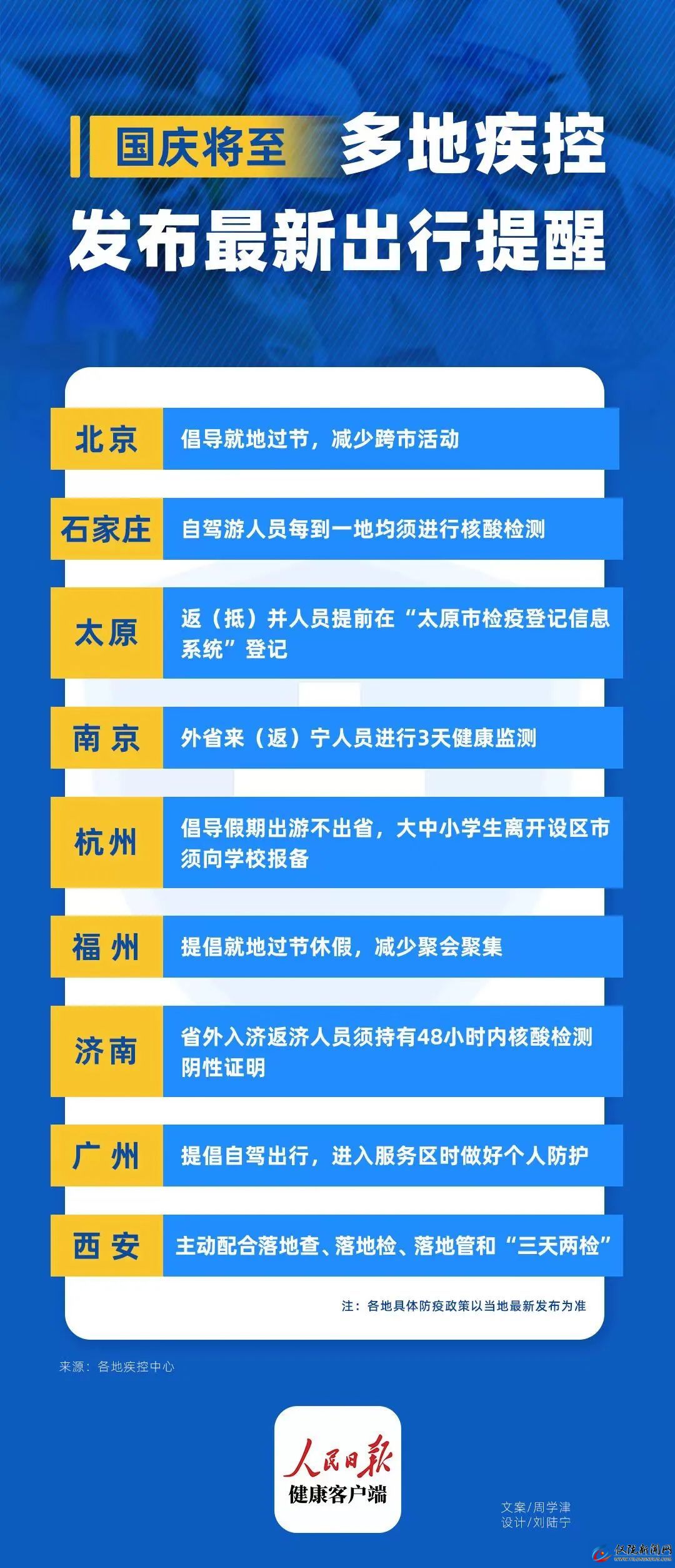 北京到太原防疫指南，出行政策与健康防护全解析