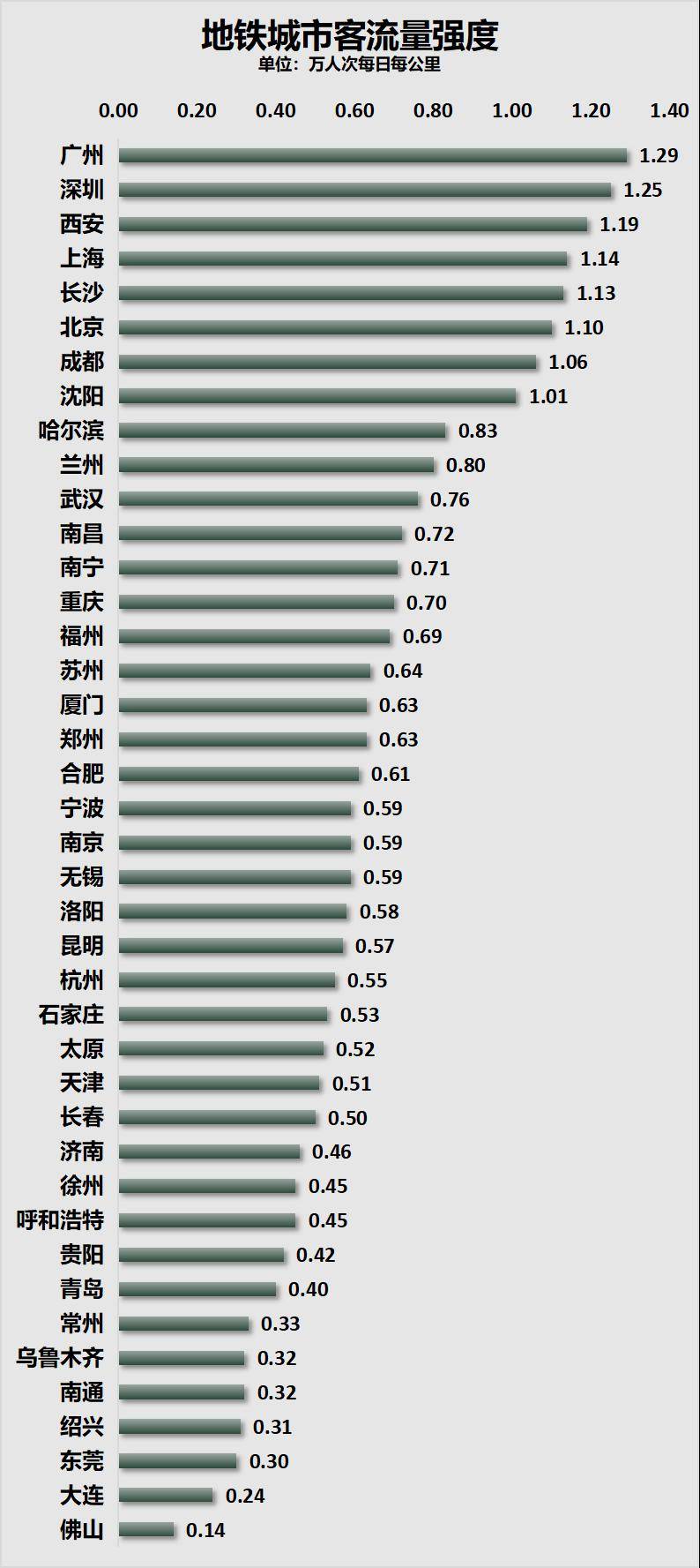 北京与沈阳疫情对比，哪个城市疫情更严重？