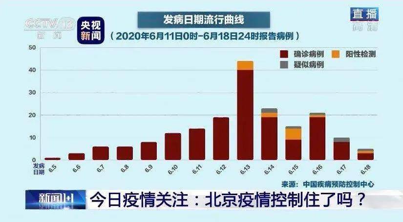 北京疫情再度趋严，防控升级背后的挑战与应对