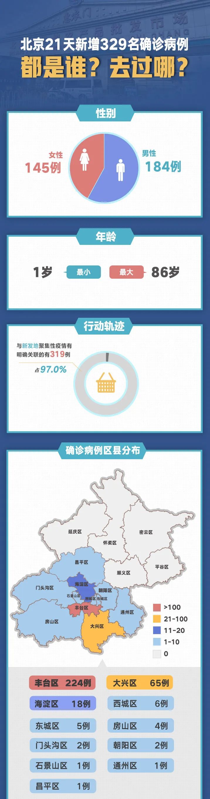 北京疫情再度趋严，防控升级背后的挑战与应对