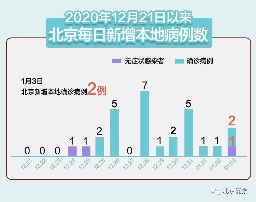 北京疫情再度趋严，防控升级背后的挑战与应对
