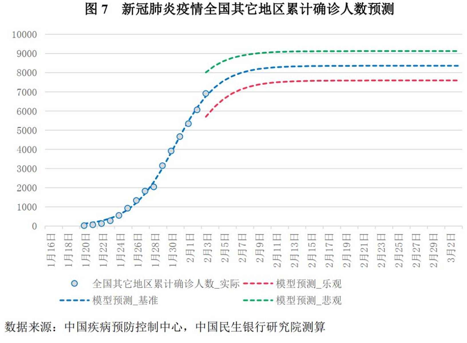 北京对新疆人员疫情政策的调整与影响，防控、民生与区域协作的平衡