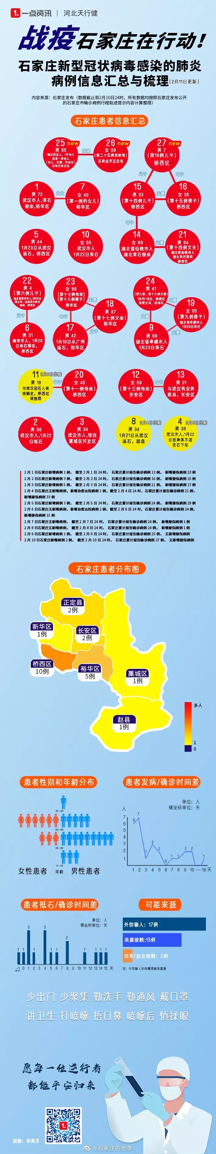 北京与石家庄疫情最新动态，防控措施与市民应对指南