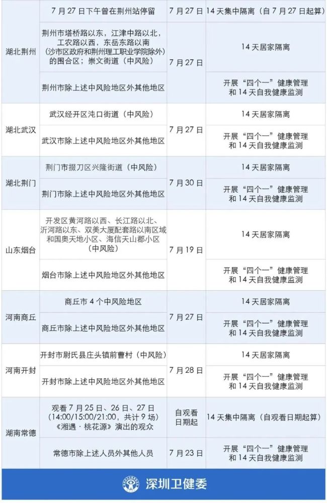 甘肃省对北京返甘人员的最新管控政策解析