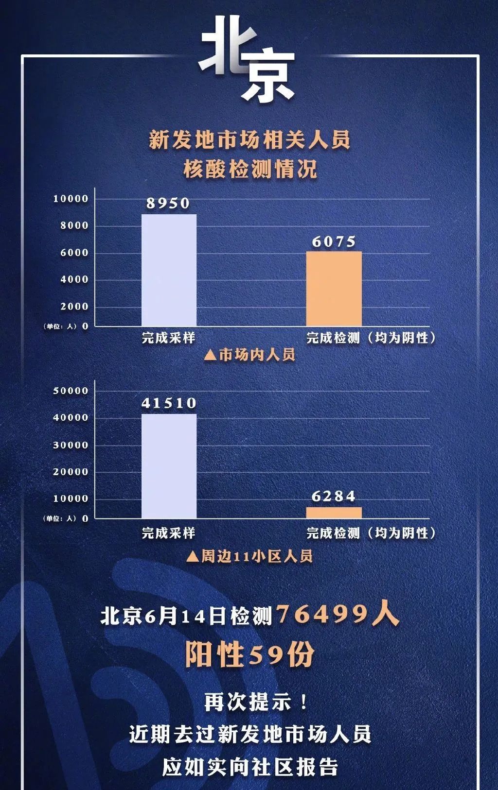 疫情双城记，北京防控升级与青海省最新动态解析