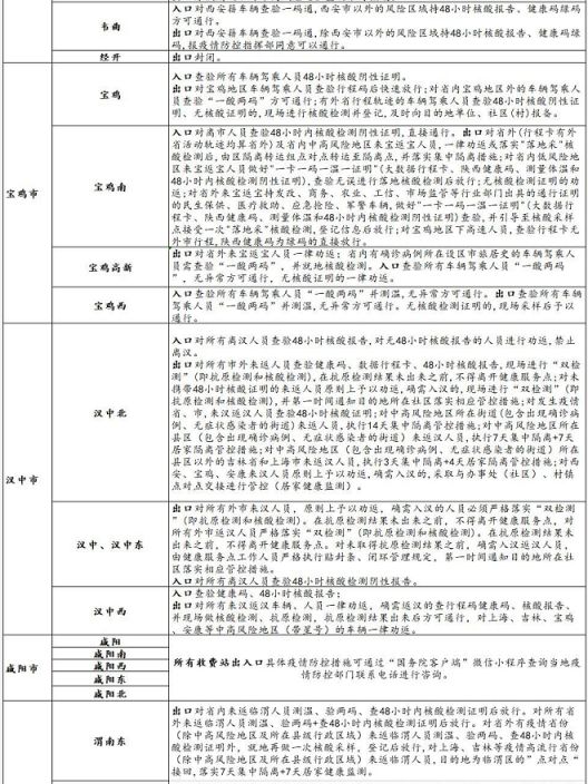 陕西省疫情管控最新政策解读与应对措施