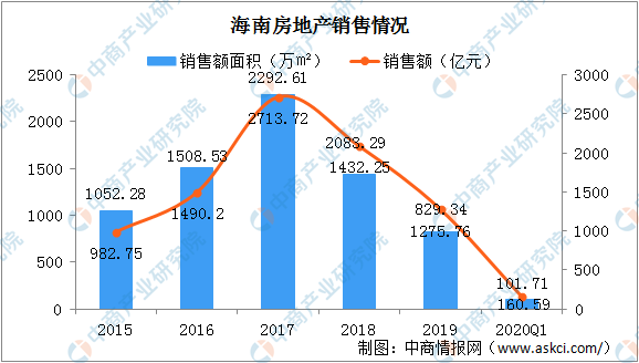 疫情双城记，北京防控升级与海南岛的疫情现状分析