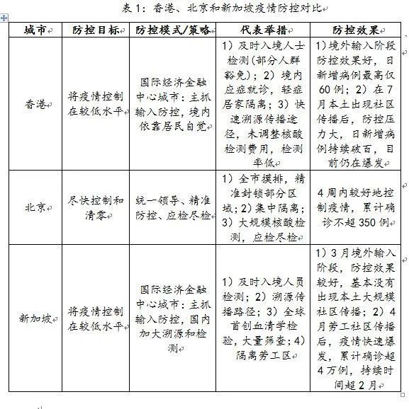 香港最新疫情病例，防控措施与未来展望