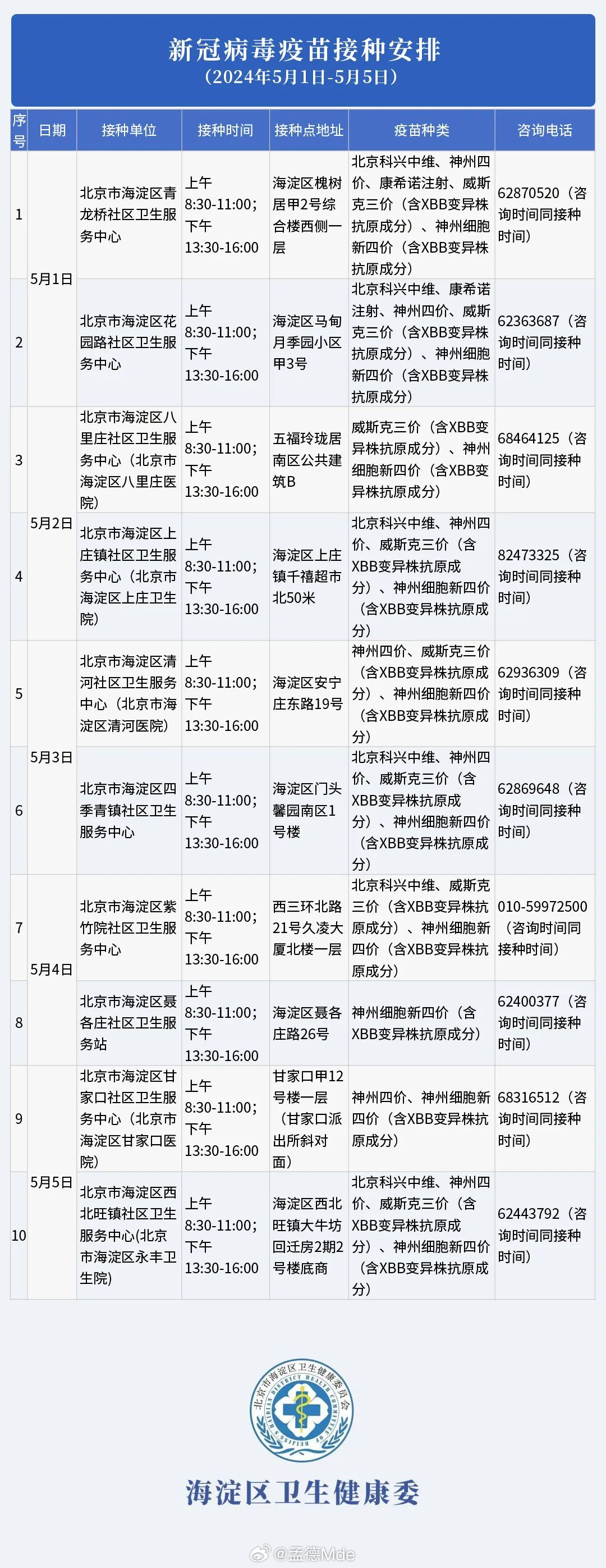 北京海淀区接种的疫苗种类及接种指南