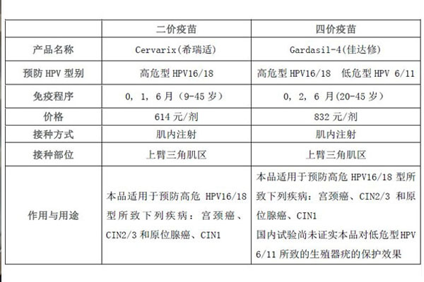 北京疫苗与武汉疫苗，比较与展望