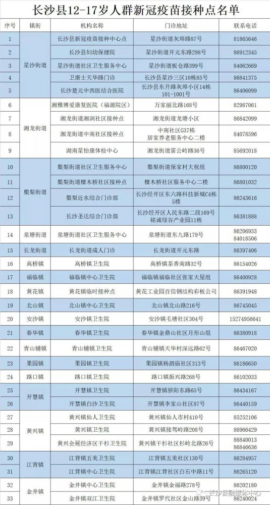 北京生物新冠疫苗接种点在长沙的全面指南