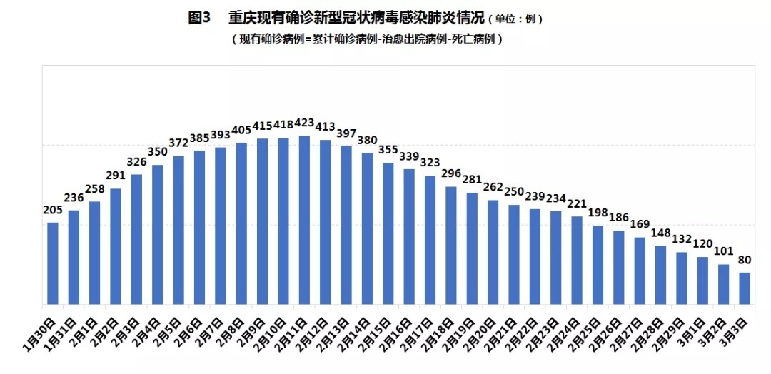 香港特区疫情最新数据与重庆防疫动态，双城抗疫经验对比与启示