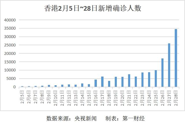 香港特区疫情最新数据与重庆防疫动态，双城抗疫经验对比与启示