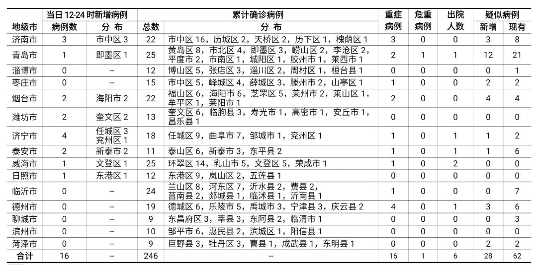 香港今日疫情报告，新增病例趋稳，防疫措施持续优化