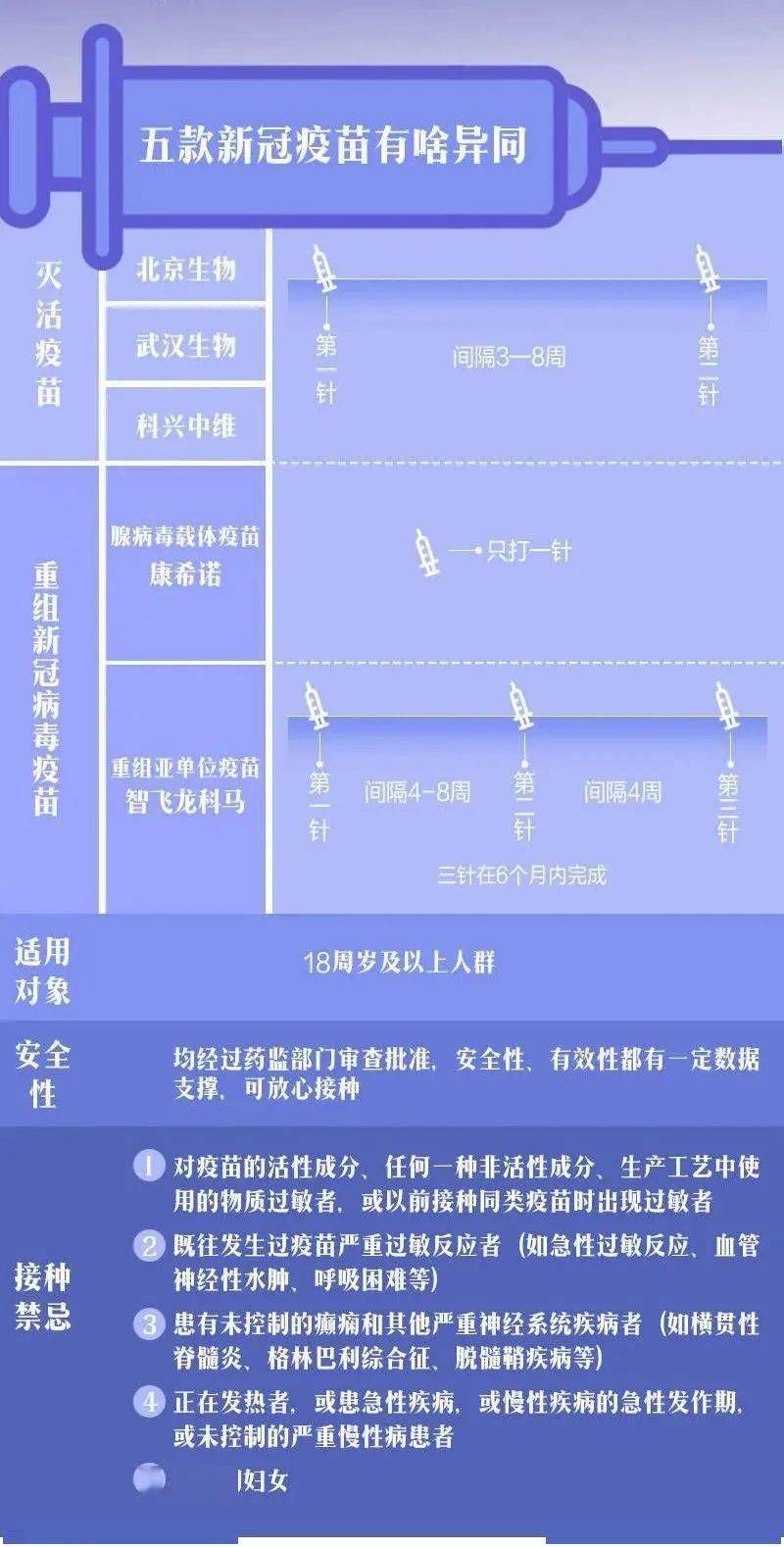北京疫苗与长春疫苗，国产新冠疫苗的技术路线与特点对比
