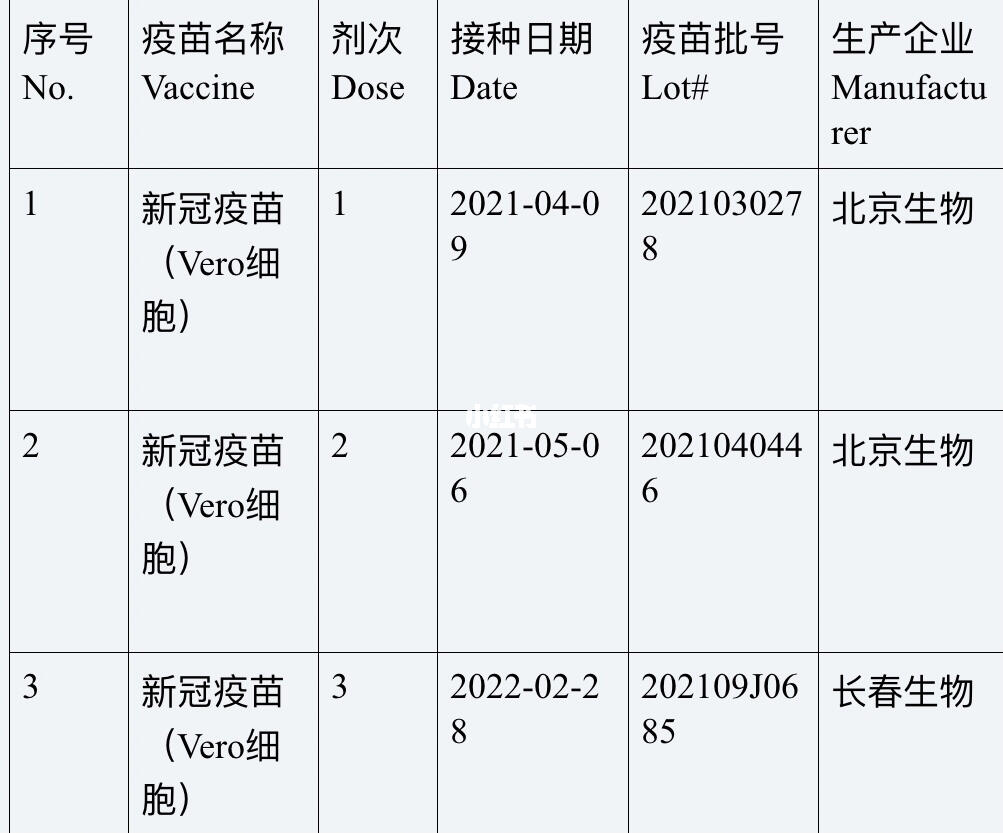 北京的疫苗和长春的疫苗有区别吗？