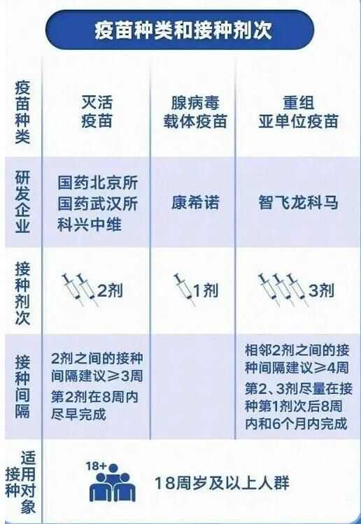 北京疫苗与长春疫苗，究竟有何不同？