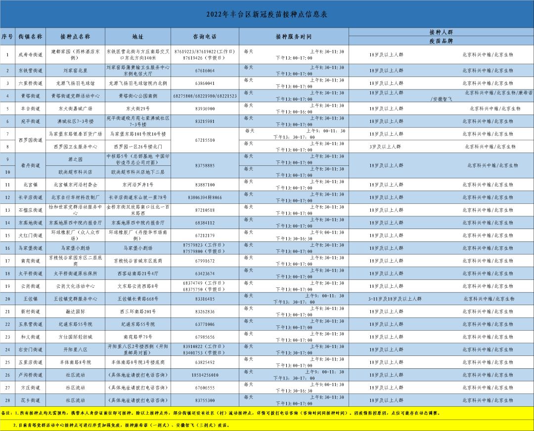 北京接种的新冠疫苗是哪种？全面解析北京地区使用的新冠疫苗种类