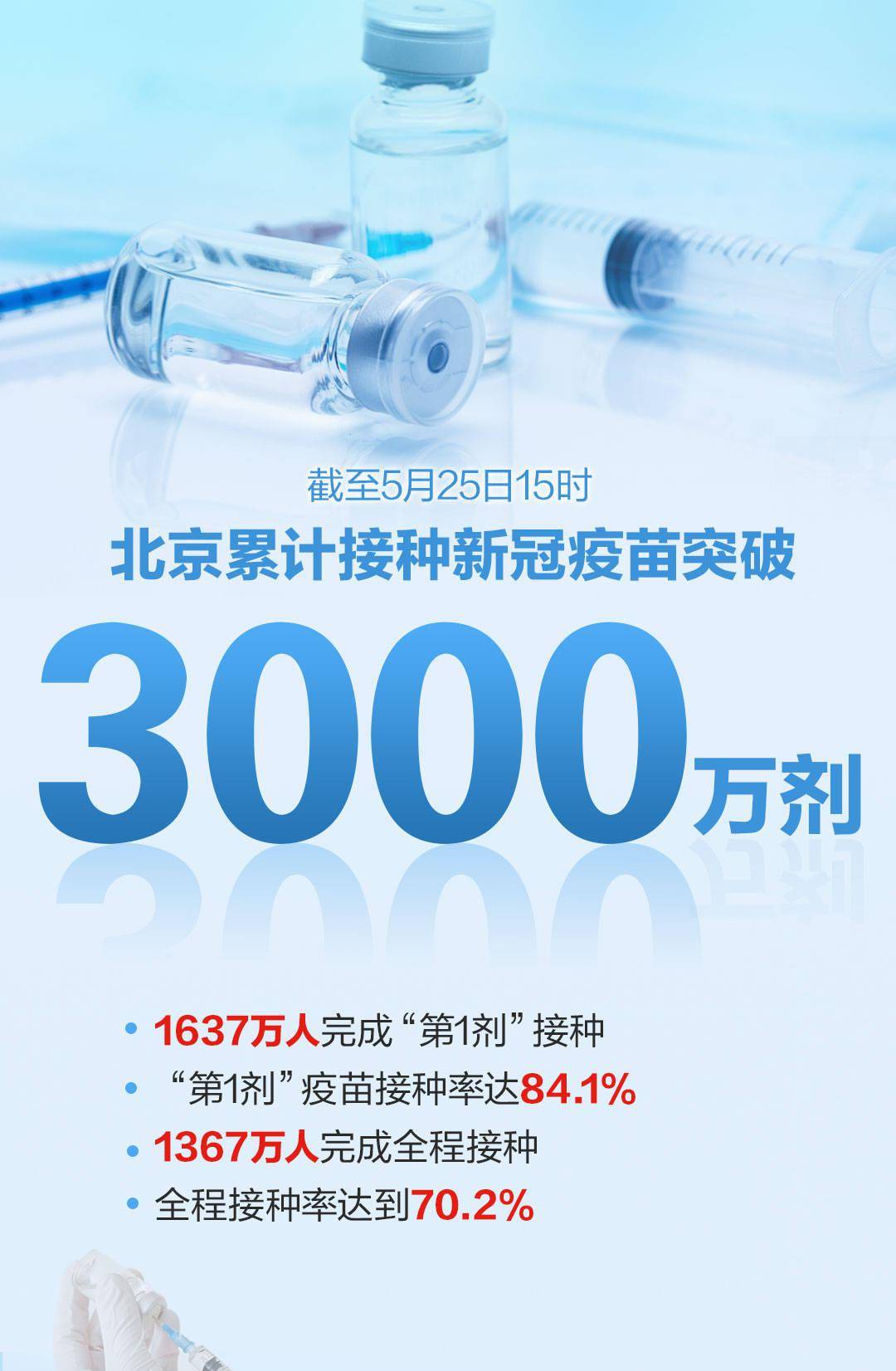 北京全面接受疫苗，科学防疫与全民健康的里程碑
