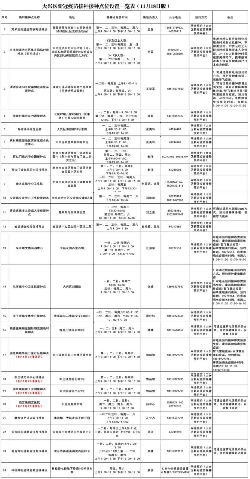 北京新冠疫苗接种情况全面解析