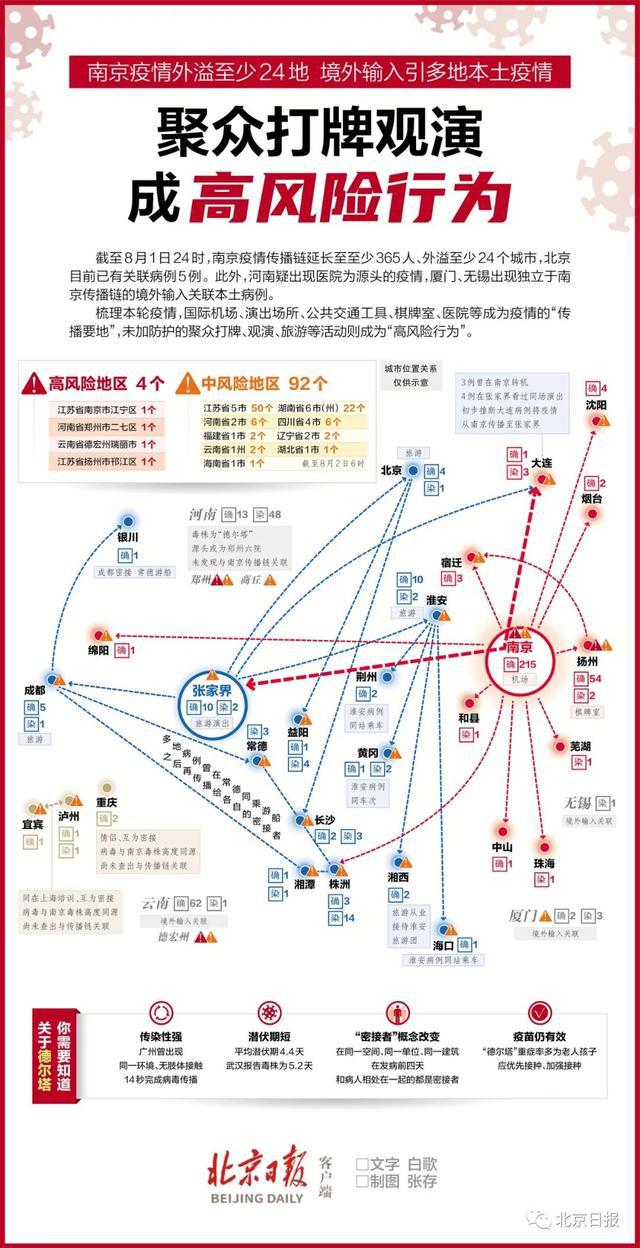 北京疫情外溢至河北辽宁，区域联防联控面临新挑战