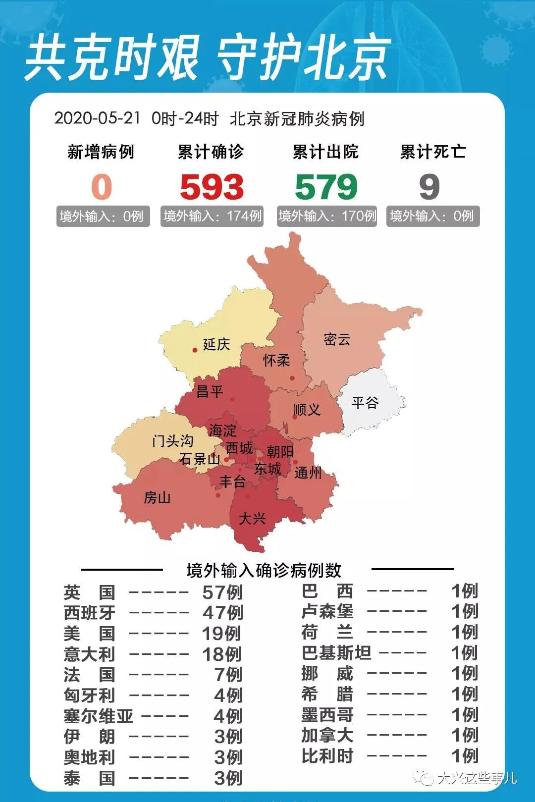 浙江与北京的新冠防控经验，比较与启示