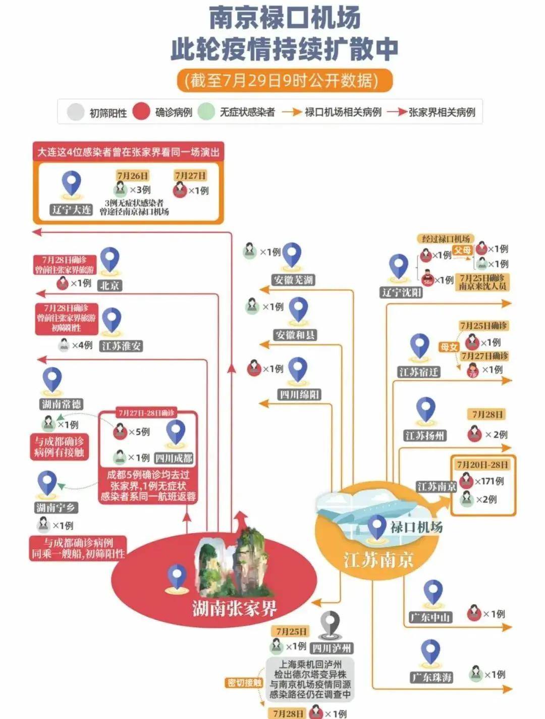 北京确诊到江苏，疫情跨省传播链的追踪与防控启示