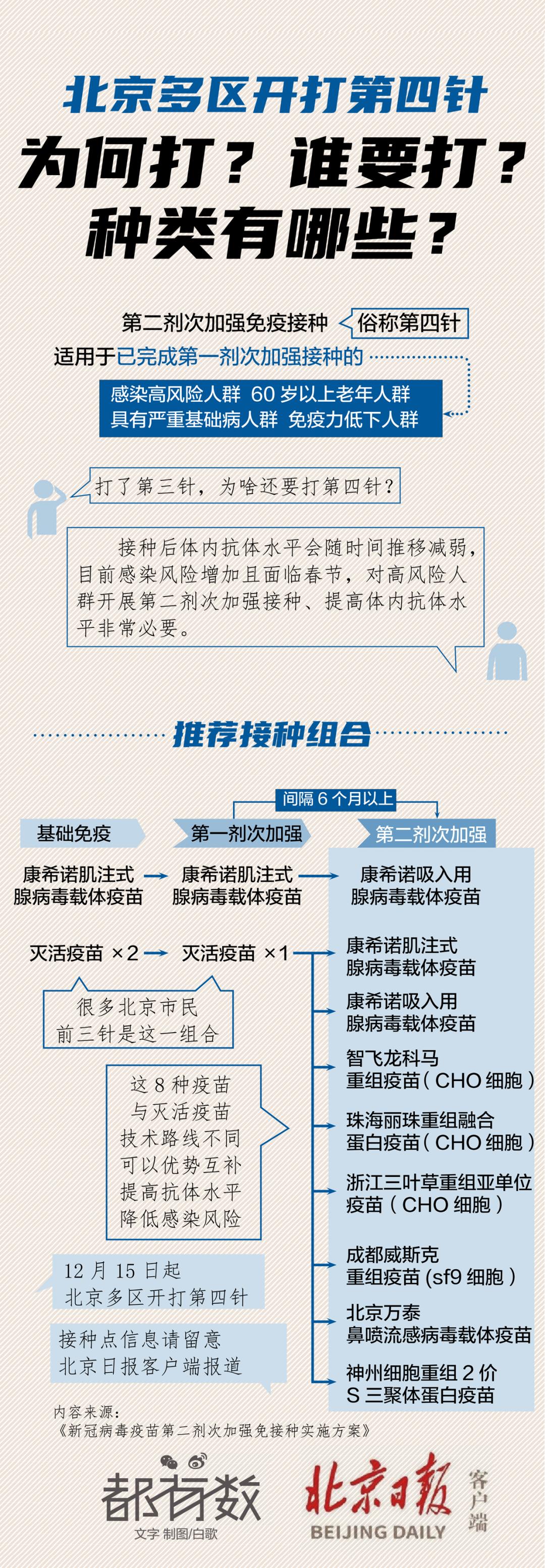 北京接种的是哪种新冠疫苗？全面解析北京地区疫苗种类与接种政策