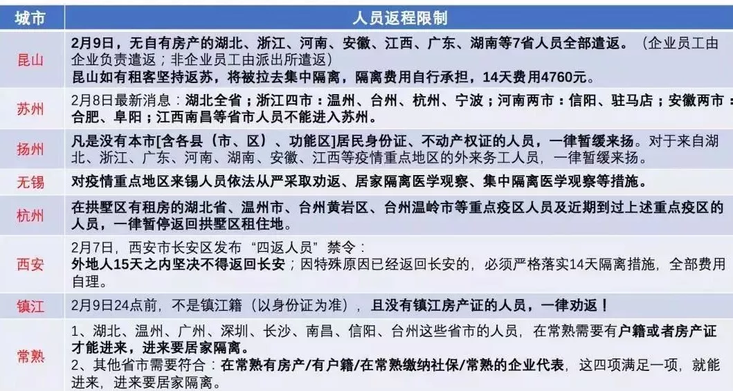 北京到山西疫情管控政策详解，出行指南与防疫要点