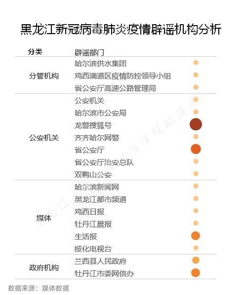 黑龙江到北京，疫情传播链的警示与防控思考