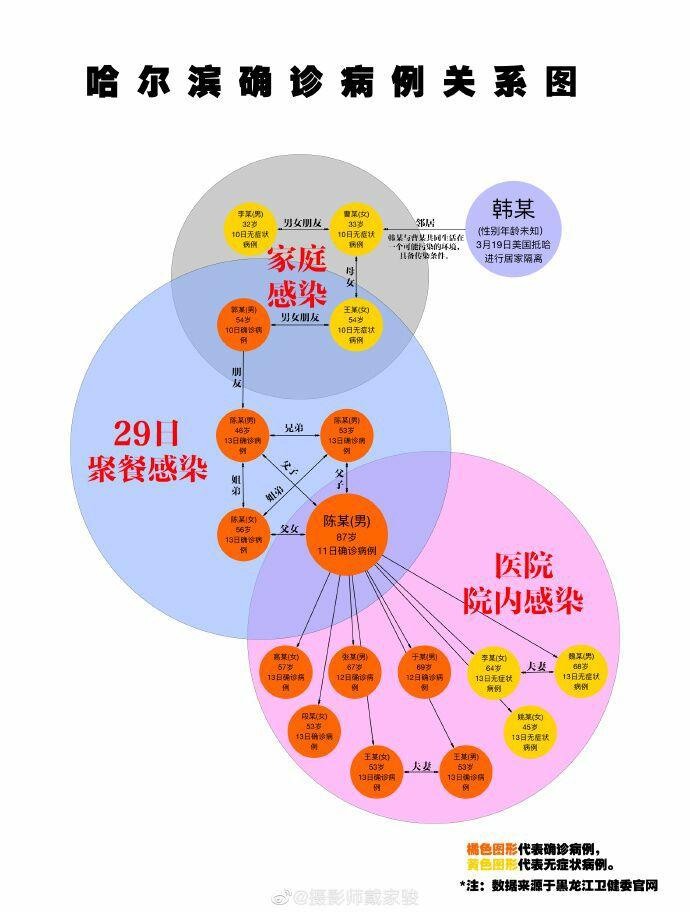 黑龙江到北京，疫情传播链的警示与防控思考