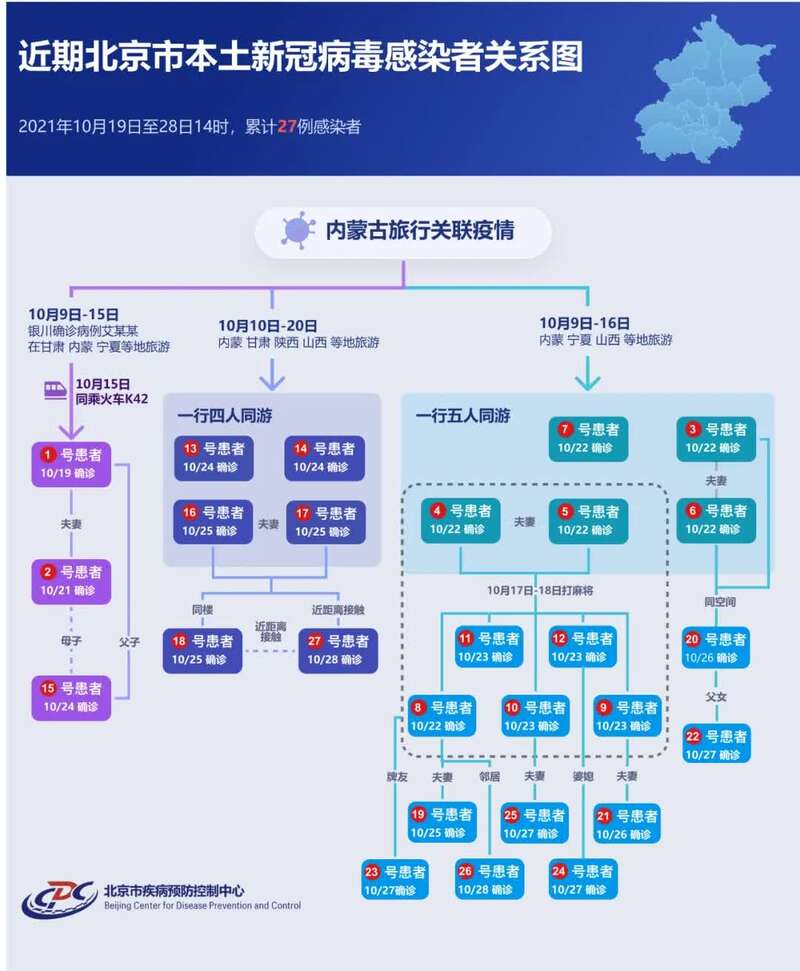 黑龙江到北京，疫情传播链的警示与防控思考