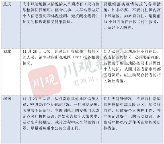 上海疫情与北京政策，中国两大都市的防疫策略对比与思考