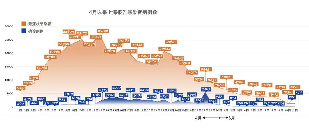 北京与上海疫情政策比较，防控策略的异同与成效分析