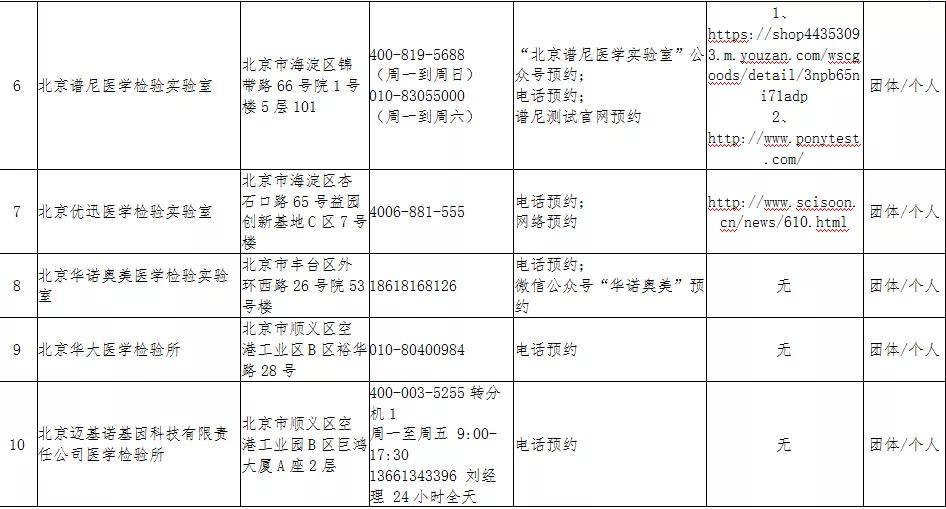 疫情最新动态，北京防控升级，重庆市新增病例趋势分析