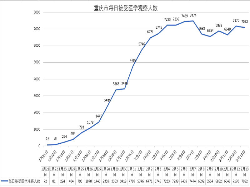 疫情最新动态，北京防控升级，重庆市新增病例趋势分析