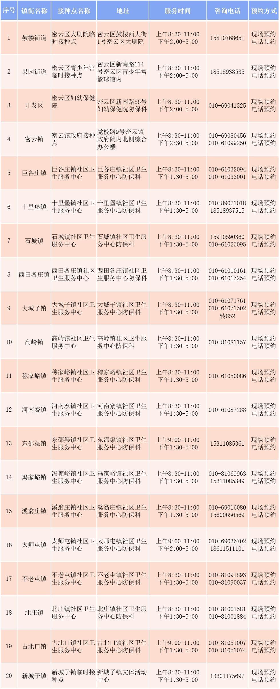 北京接种的新冠疫苗品牌有哪些？全面解析北京疫苗种类与接种政策