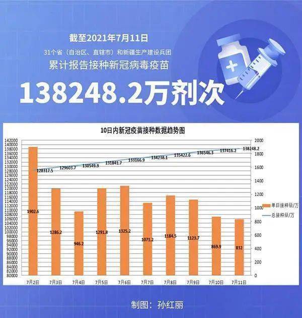 北京新冠疫苗接种现状，全民免疫屏障是否已建立？