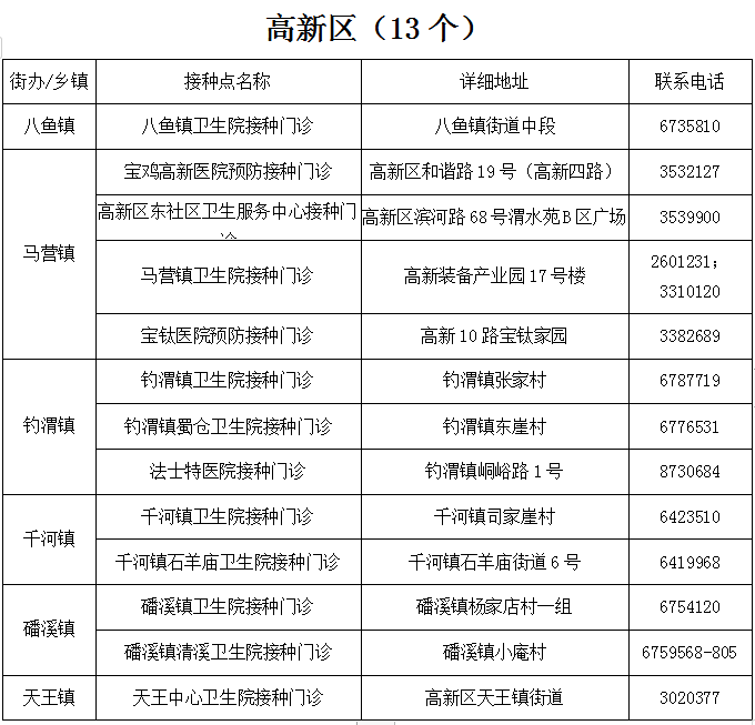 北京新冠疫苗接种现状，全民免疫屏障是否已建立？