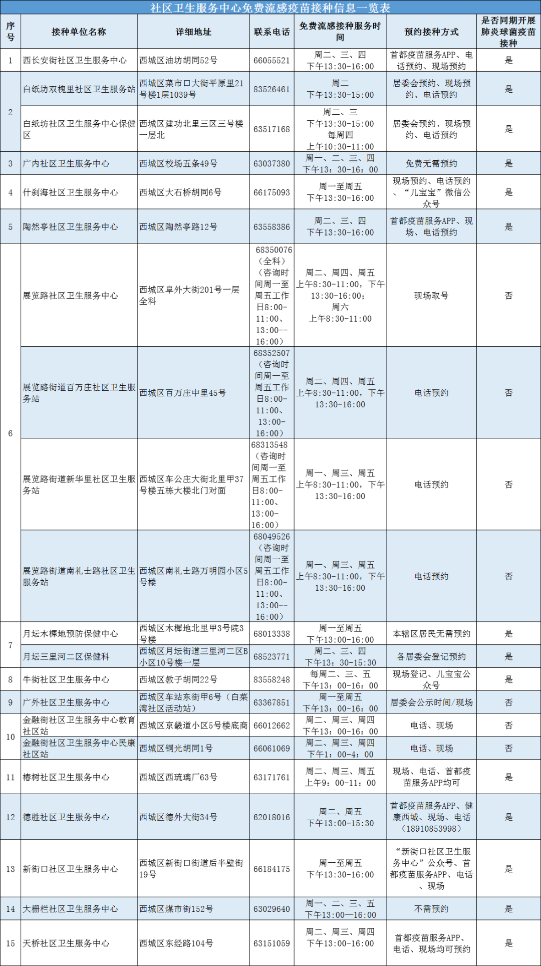 北京疫苗接种记录在山东不显示？跨省数据互通难题待解