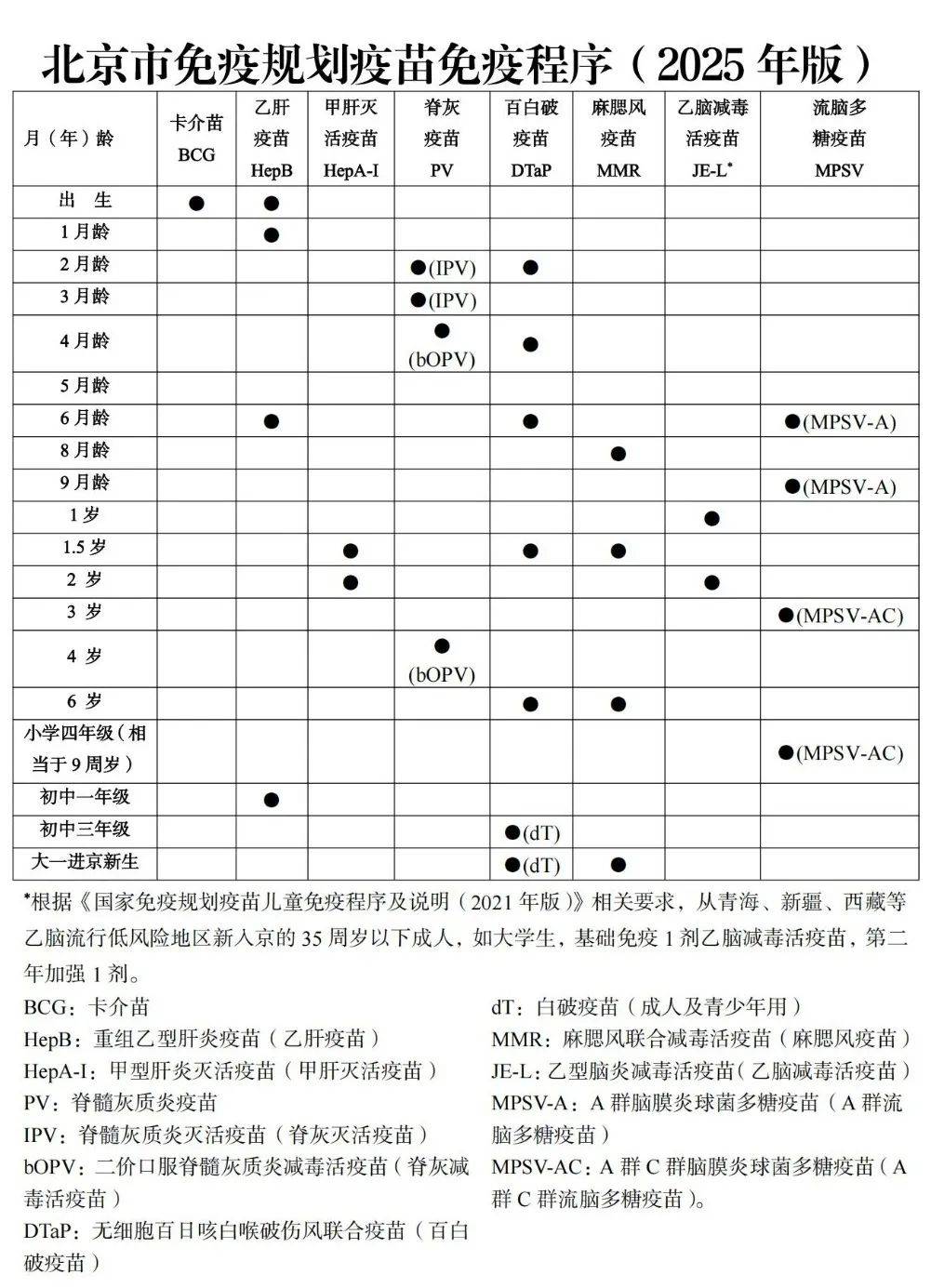 北京疫苗还打吗？全面解析当前疫苗接种政策与建议
