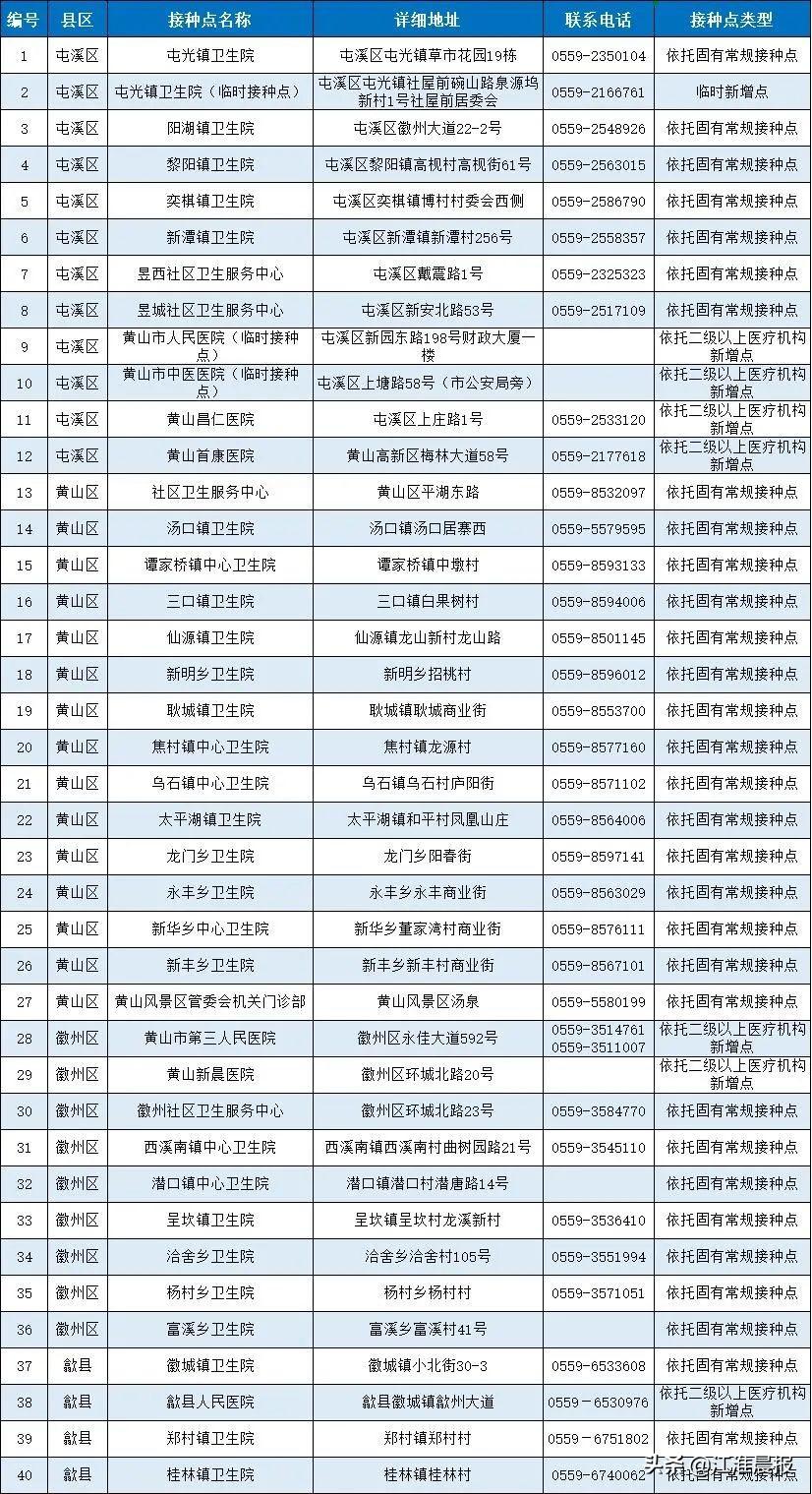 北京与安徽疫苗政策及接种情况的对比分析