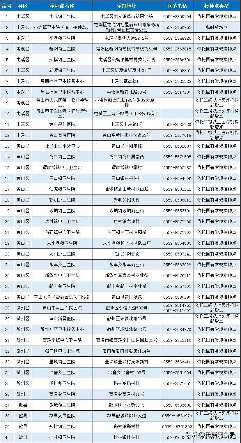 北京与安徽疫苗政策及接种情况的对比分析