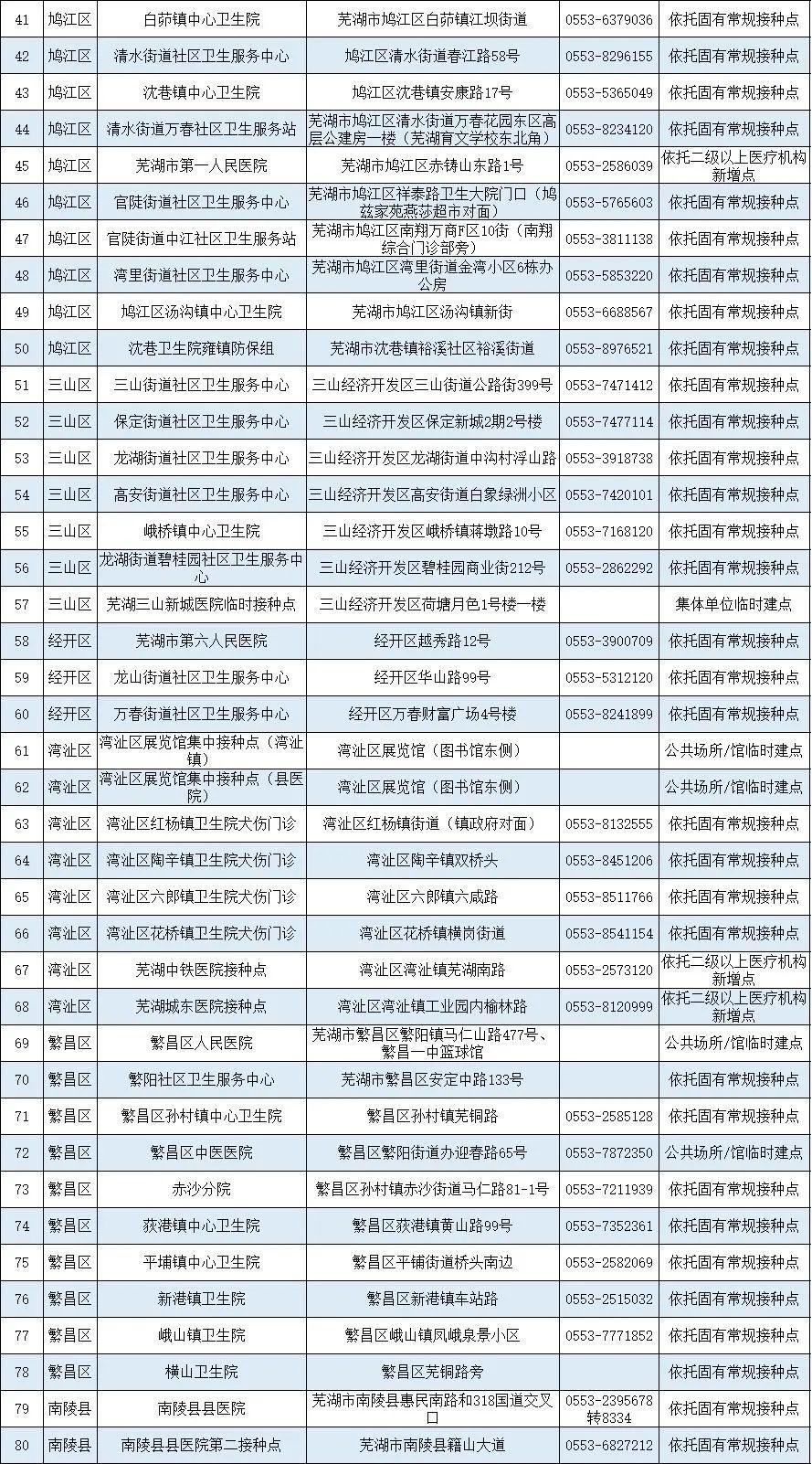 北京与安徽疫苗政策及接种情况的对比分析
