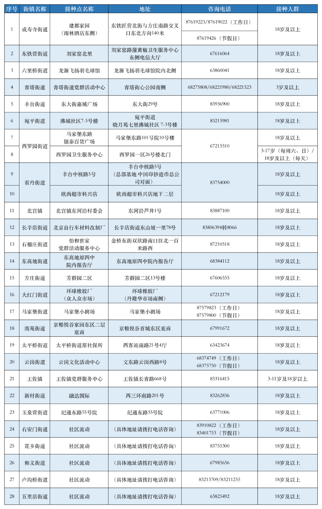 北京打疫苗是强制的吗？政策解读与市民关切分析