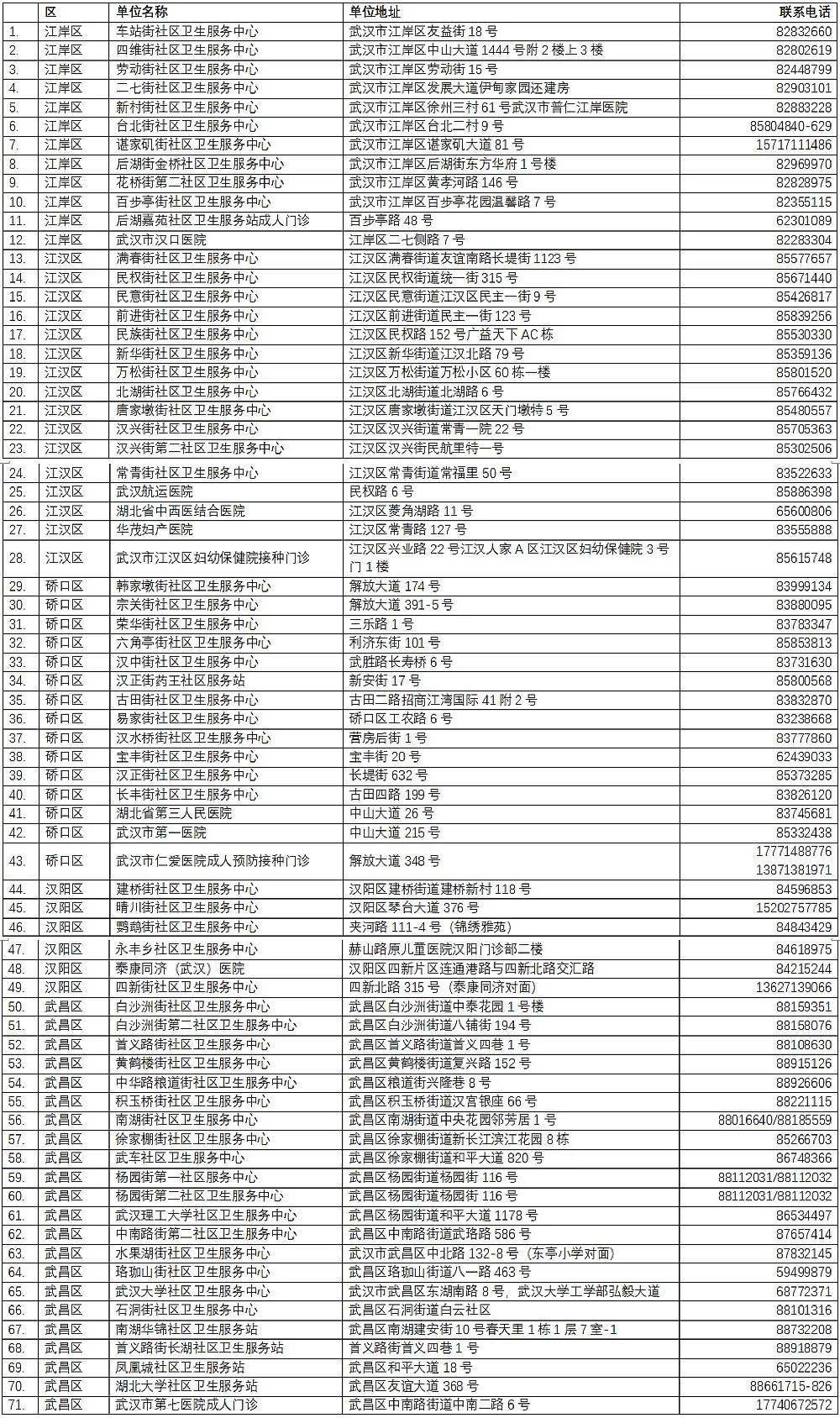 北京打的疫苗黑龙江查不到，跨省疫苗接种信息为何难互通？